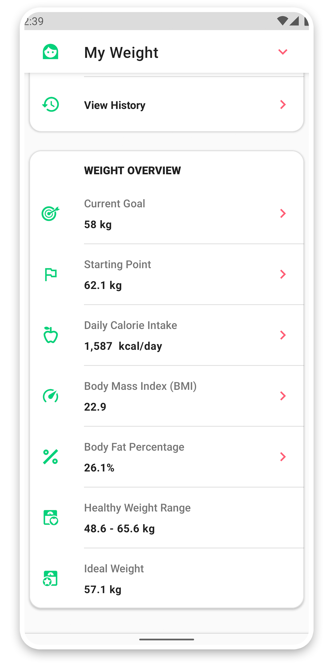 Healthy weight