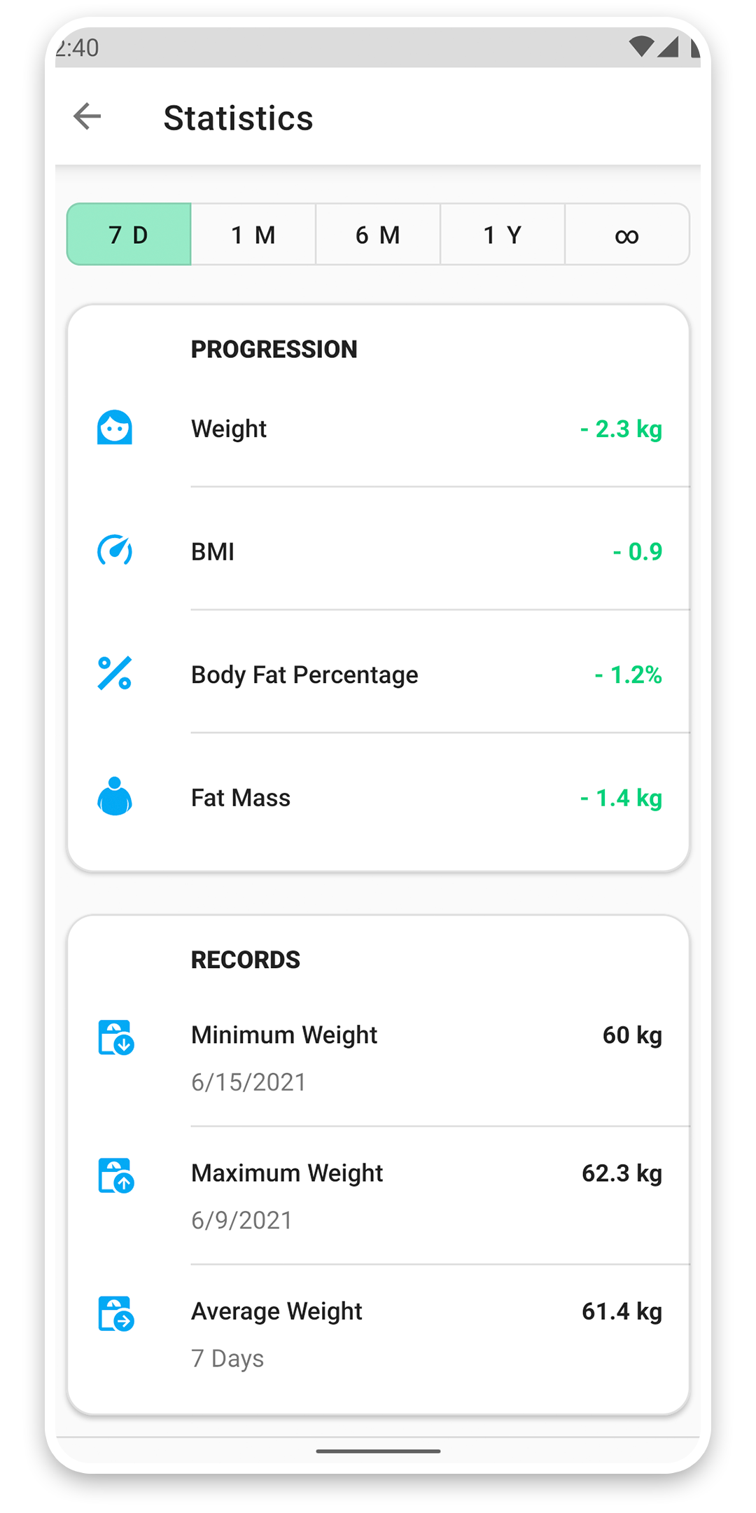 Weight loss statistic